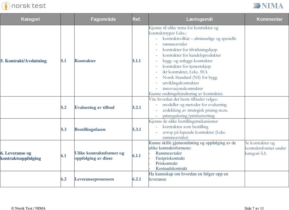 : - kontraktsvilkår alminnelige og spesielle - rammeavtaler - kontrakter for tilvirkningskjøp - kontrakter for handelsprodukter - bygg- og anleggs kontrakter - kontrakter for tjenestekjøp - ikt