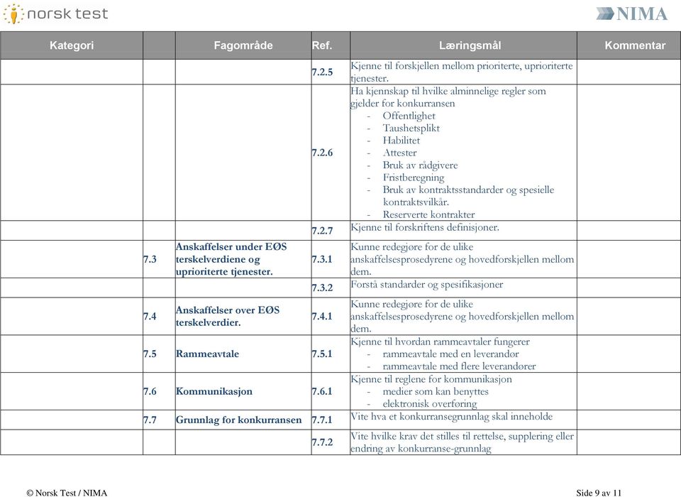 6 - Attester - Bruk av rådgivere - Fristberegning - Bruk av kontraktsstandarder og spesielle kontraktsvilkår. - Reserverte kontrakter 7.2.7 Kjenne til forskriftens definisjoner.