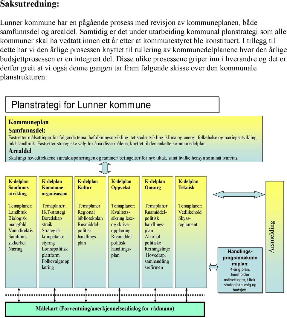 I tillegg til dette har vi den årlige prosessen knyttet til rullering av kommunedelene hvor den årlige budsjettprosessen er en integrert del.