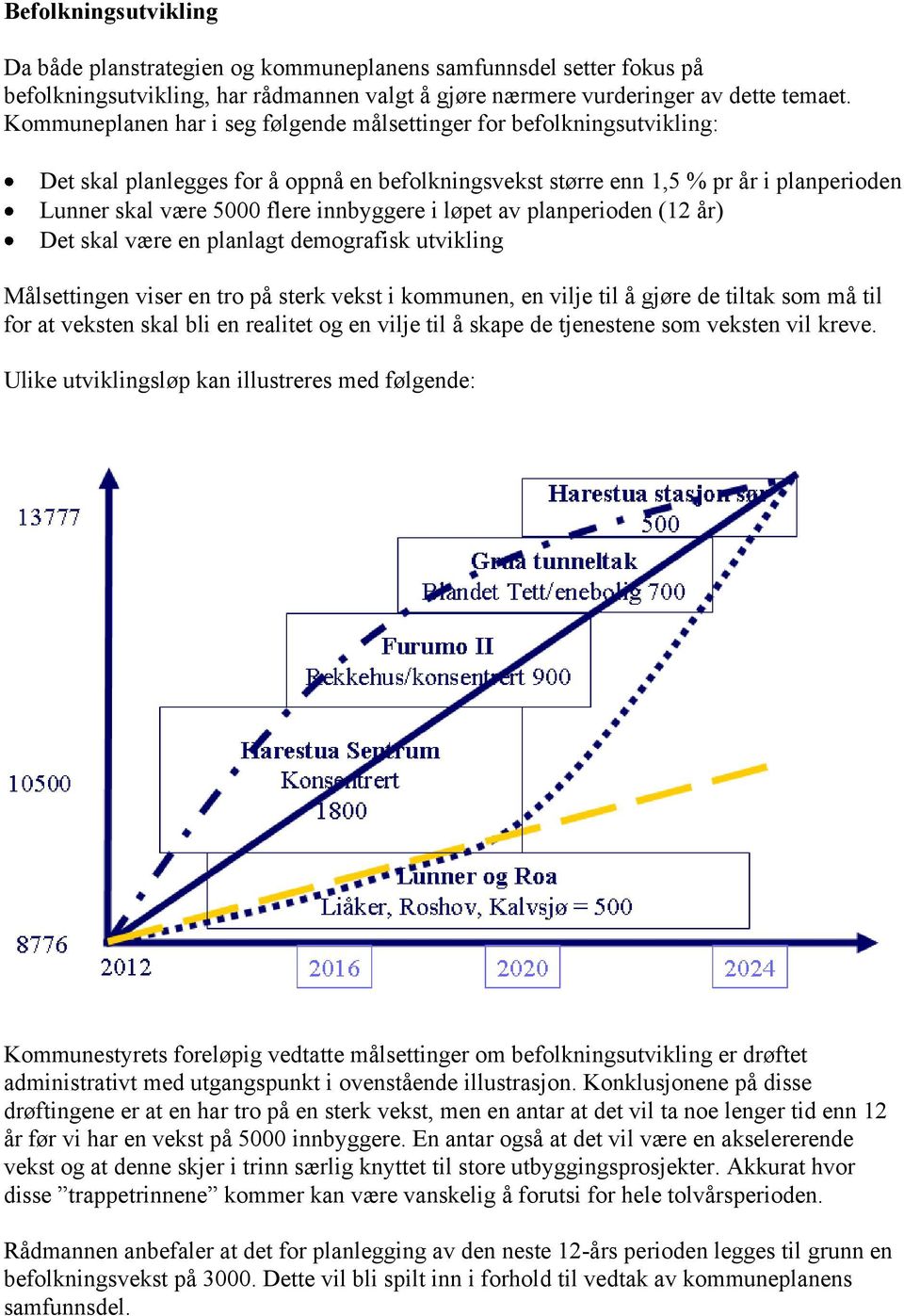 perioden (12 år) Det skal være en lagt demografisk utvikling Målsettingen viser en tro på sterk vekst i kommunen, en vilje til å gjøre de tiltak som må til for at veksten skal bli en realitet og en