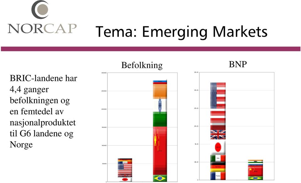 2E+13 2E+13 1E+13 United States United Kingdom Norway Japan BNP Italy 500000 Germany France 5E+12 Germany