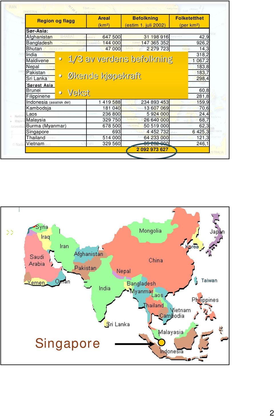 befolkning 329 000 1 067,2 Nepal 140 800 27 676 457 183,8 Pakistan 803 940 164 694 740 183,7 Sri Lanka Økende kjøpekraft 65 610 20 743 000 298,4 Sør-Asia: Sørøst Asia Brunei 5 770 379 444 60,8