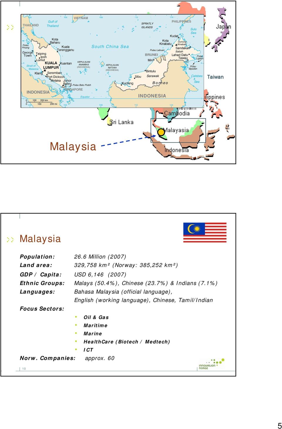 Groups: Malays (50.4%), Chinese (23.7%) & Indians (7.