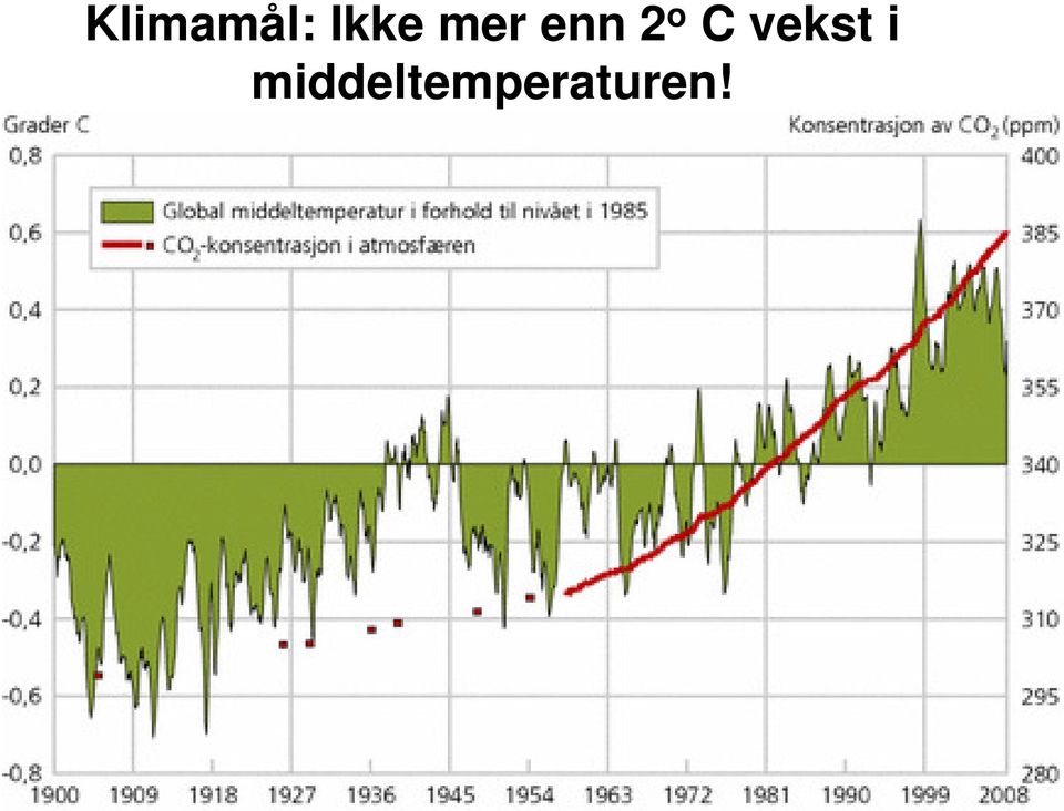 vekst i