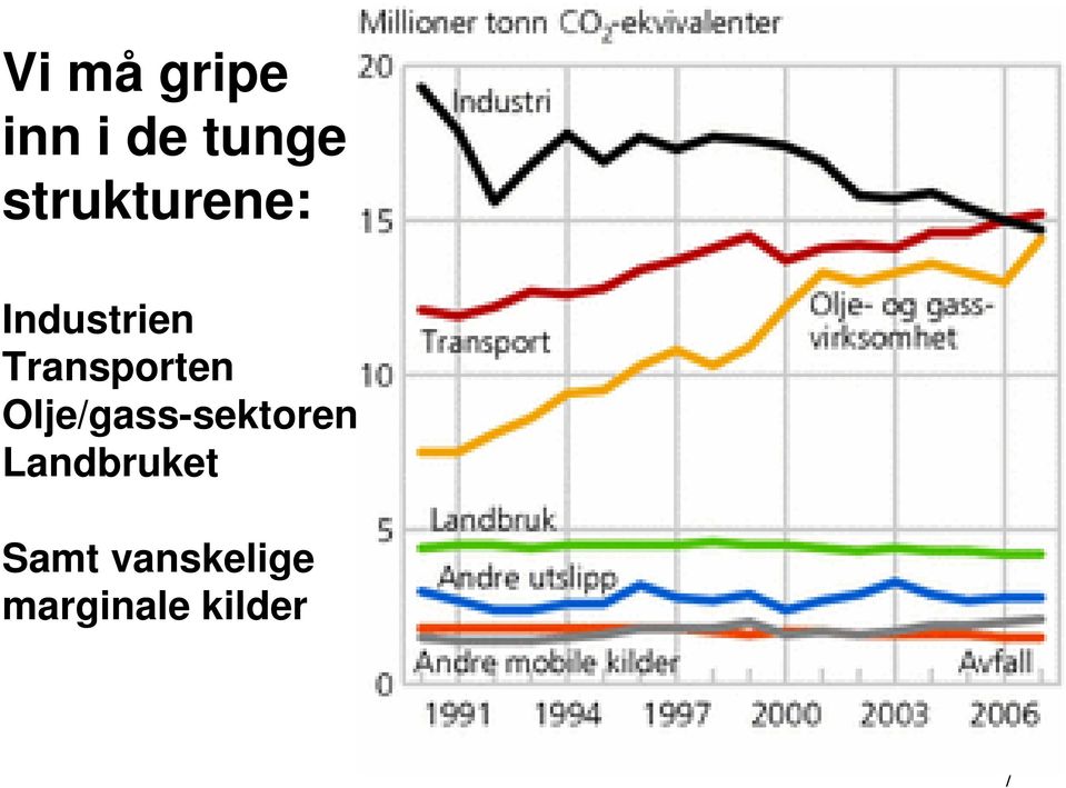 Transporten Olje/gass-sektoren