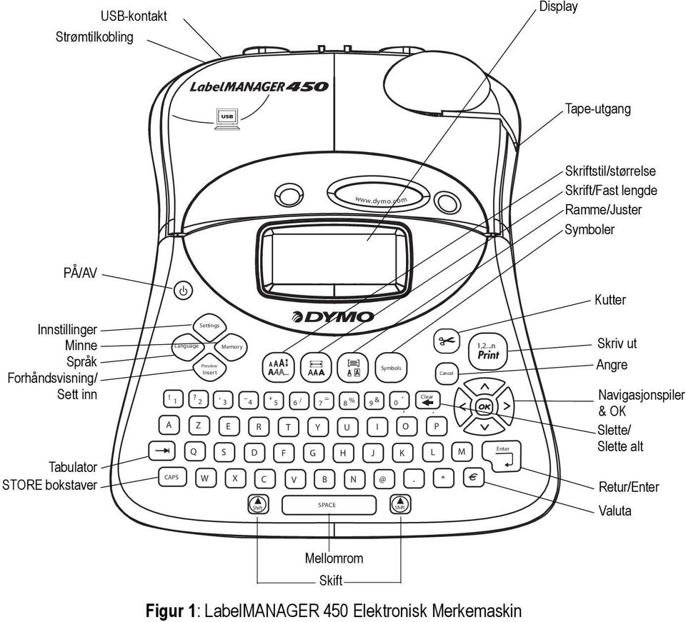 Tabulator STORE bokstaver Language Memory Preview Symbols Insert Cancel! Clear 1?, 2 3 + =, 4 5 6 / 7 8 % 9 & 0,.