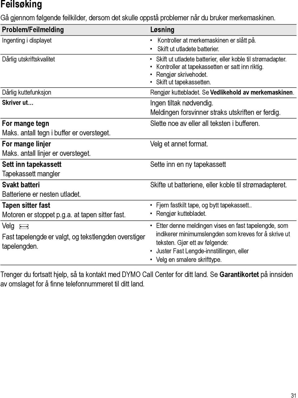 Skift ut tapekassetten. Dårlig kuttefunksjon Rengjør kuttebladet. Se Vedlikehold av merkemaskinen. Skriver ut Ingen tiltak nødvendig. Meldingen forsvinner straks utskriften er ferdig.