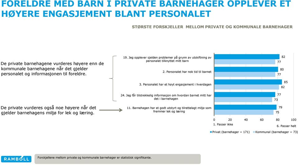 Jeg opplever sjelden problemer på grunn av utskiftning av personalet tilknyttet mitt barn 2. Personalet har nok tid til barnet 3. Personalet har et høyt engasjement i hverdagen 24.