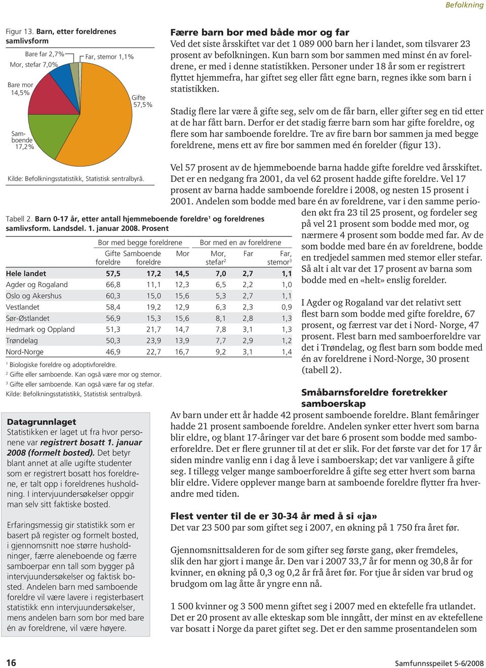 barn her i landet, som tilsvarer 23 prosent av befolkningen. Kun barn som bor sammen med minst én av foreldrene, er med i denne statistikken.