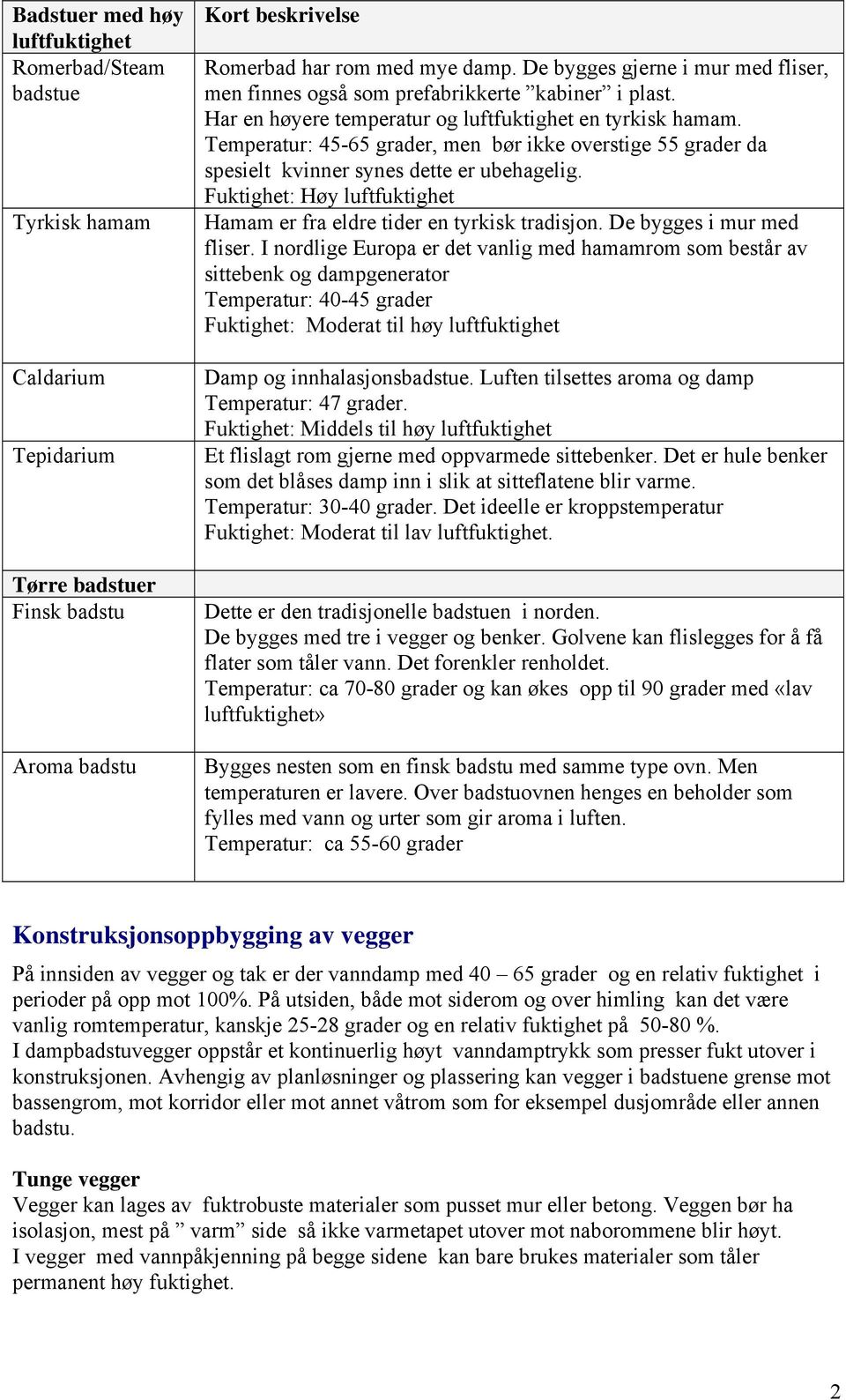 Temperatur: 45-65 grader, men bør ikke overstige 55 grader da spesielt kvinner synes dette er ubehagelig. Fuktighet: Høy luftfuktighet Hamam er fra eldre tider en tyrkisk tradisjon.