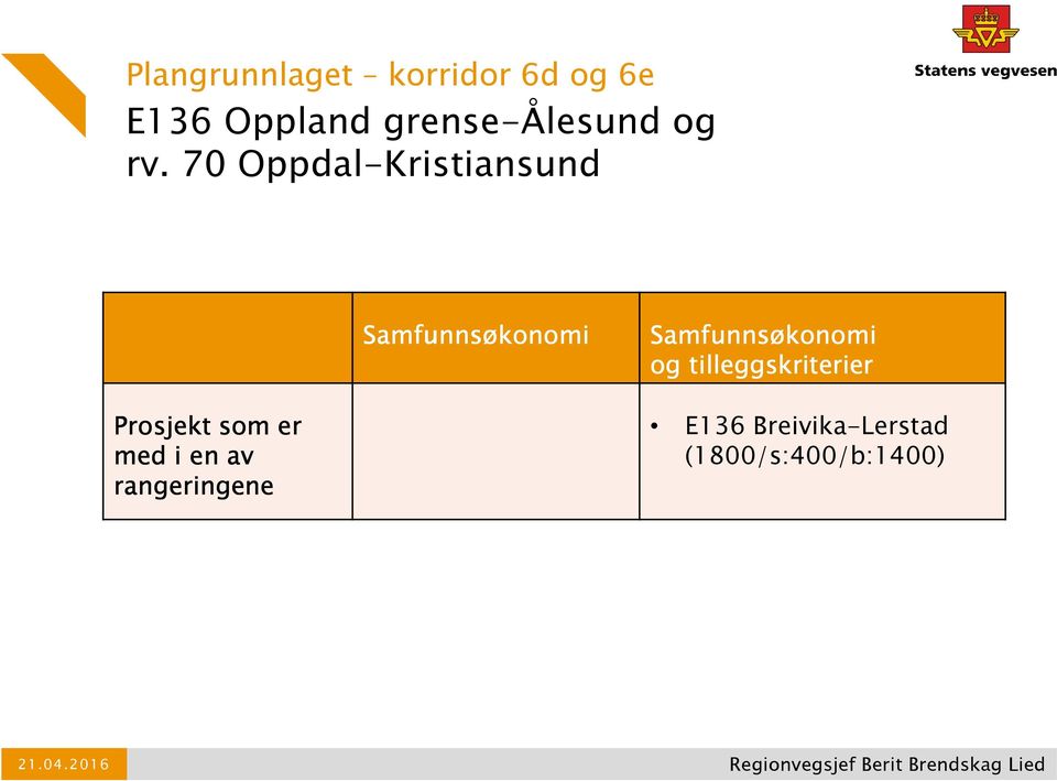 nomi og til illeggskriterier leggskriterier Prosjekt som er med i