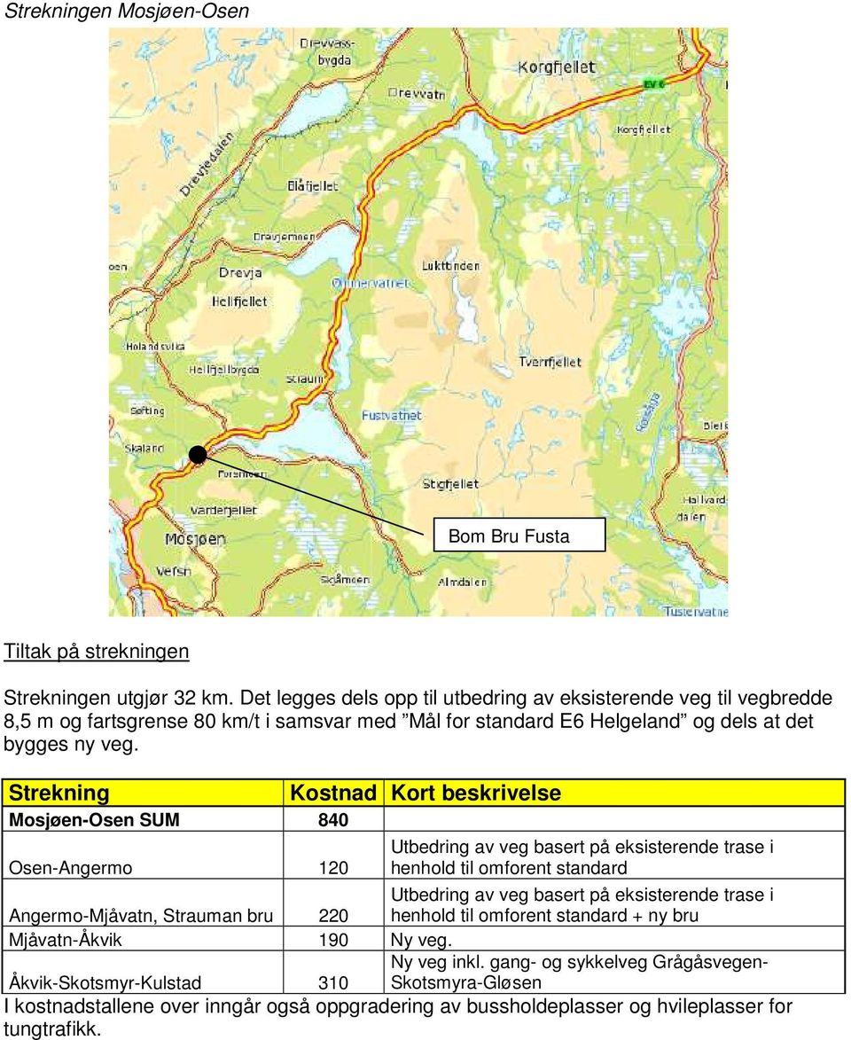 Strekning Mosjøen-Osen SUM 840 Osen-Angermo 120 Kostnad Kort beskrivelse Angermo-Mjåvatn, Strauman bru 220 Mjåvatn-Åkvik 190 Ny veg.