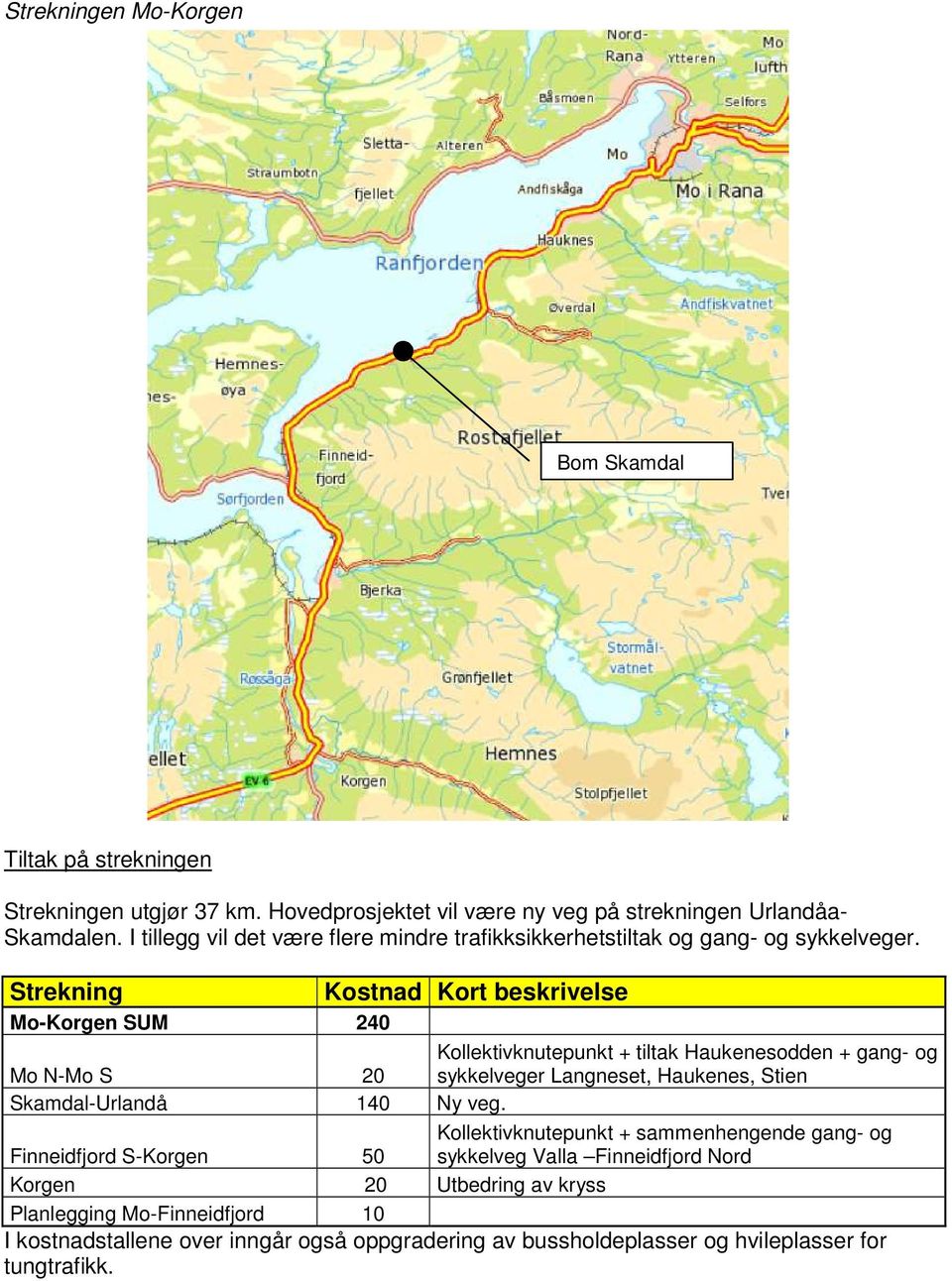 Strekning Mo-Korgen SUM 240 Kostnad Kort beskrivelse Mo N-Mo S 20 Kollektivknutepunkt + tiltak Haukenesodden + gang- og sykkelveger Langneset, Haukenes, Stien