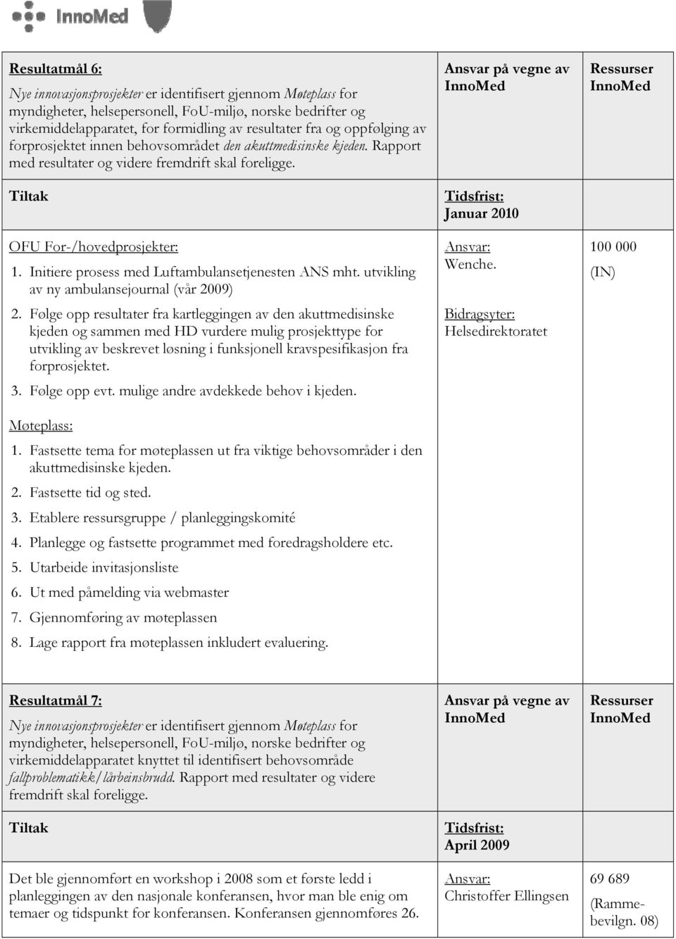 Initiere prosess med Luftambulansetjenesten ANS mht. utvikling av ny ambulansejournal (vår 2009) 2.