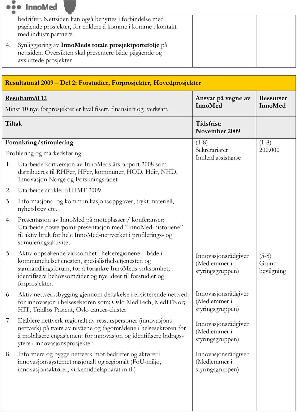 finansiert og iverksatt. Forankring/stimulering Profilering og markedsføring: 1.