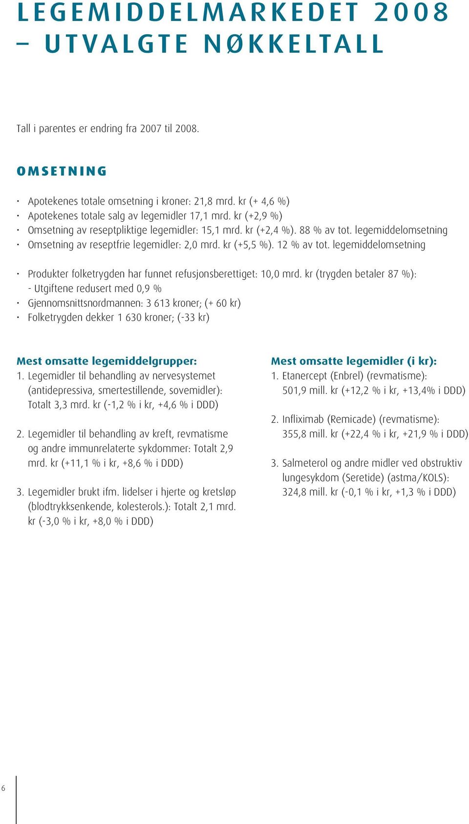 legemiddelomsetning Omsetning av reseptfrie legemidler: 2,0 mrd. kr (+5,5 %). 12 % av tot. legemiddelomsetning Produkter folketrygden har funnet refusjonsberettiget: 10,0 mrd.