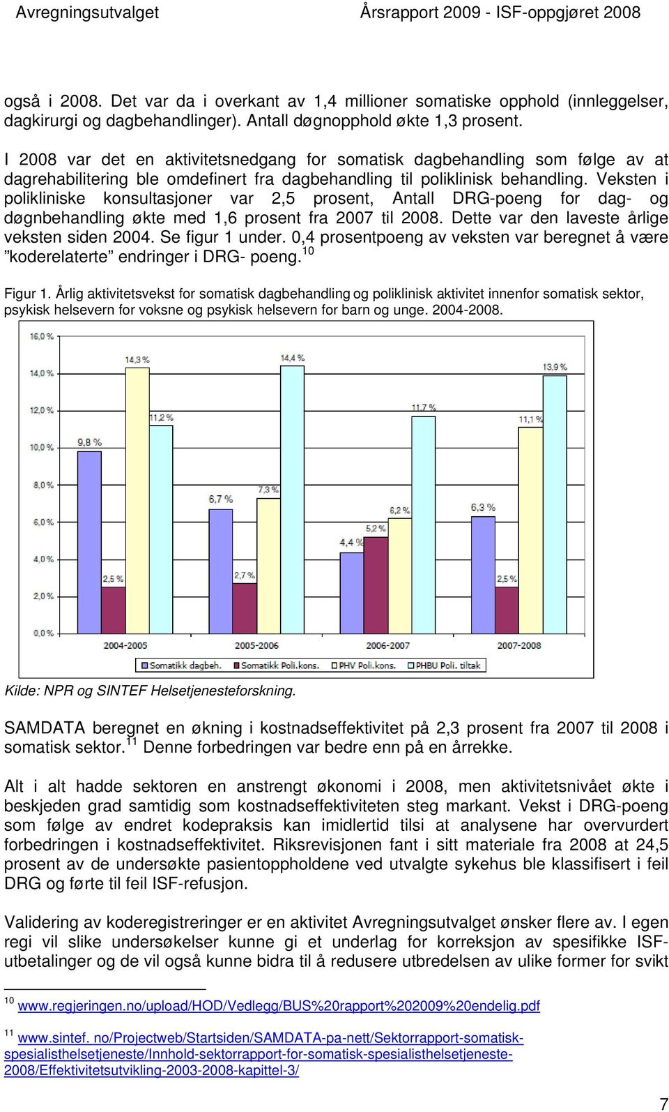 Veksten i polikliniske konsultasjoner var 2,5 prosent, Antall DRG-poeng for dag- og døgnbehandling økte med 1,6 prosent fra 2007 til 2008. Dette var den laveste årlige veksten siden 2004.