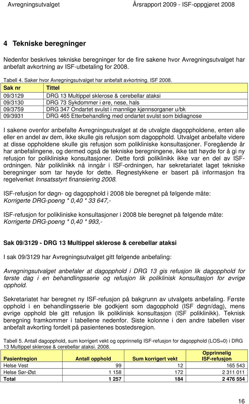 Sak nr Tittel 09/3129 DRG 13 Multippel sklerose & cerebellar ataksi 09/3130 DRG 73 Sykdommer i øre, nese, hals 09/3759 DRG 347 Ondartet svulst i mannlige kjønnsorganer u/bk 09/3931 DRG 465