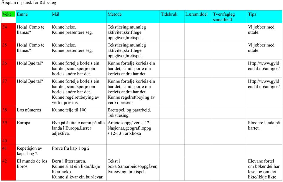 Tekstlesing,munnleg aktivitet,skriftlege oppgåver,brettspel. Kunne fortelje korleis ein Kunne fortelje korleis ein Kunne regelrettbøying av verb i presens 38 Los nùmeros Kunne telje til 100.