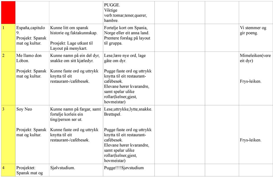 Lese,lære nye ord, lage gåte om dyr. Mimeleiken(vere eit dyr) Prosjekt: Spansk mat og Kunne faste ord og uttrykk knytta til eit restaurant-/cafèbesøk.