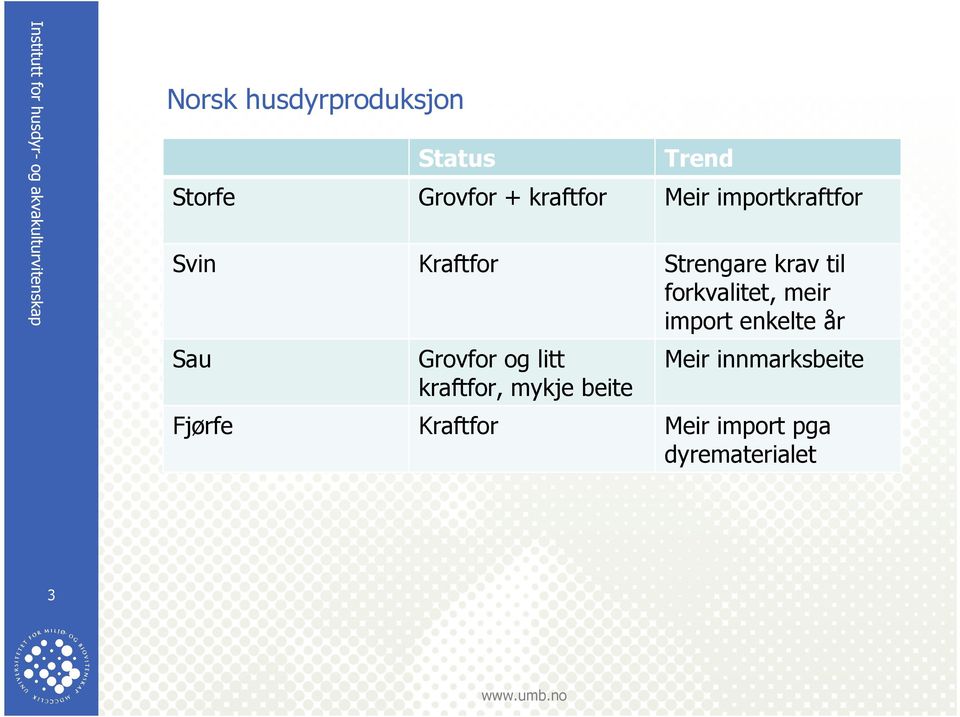 forkvalitet, meir import enkelte år Sau Grovfor og litt