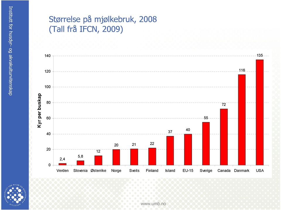 40 20 20 21 22 Norge Sveits Finland 40 12 2,4 5,8 0