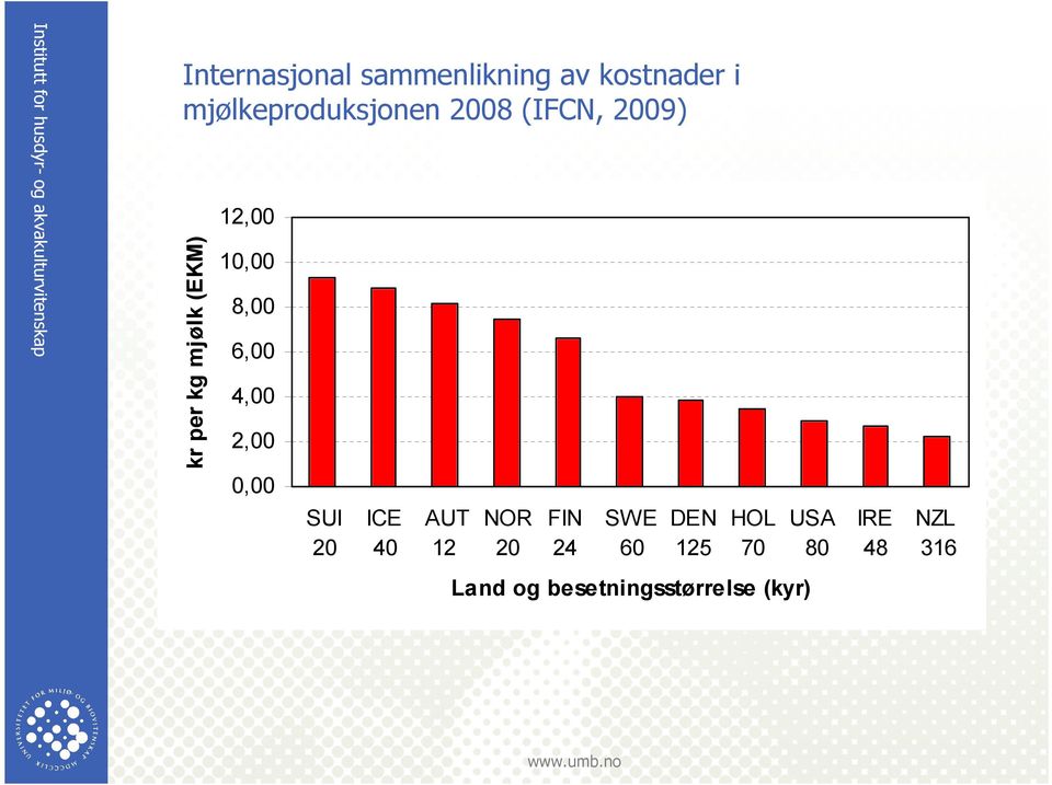 6,00 4,00 2,00 0,00 SUI 20 ICE 40 AUT NOR FIN SWE DEN HOL USA