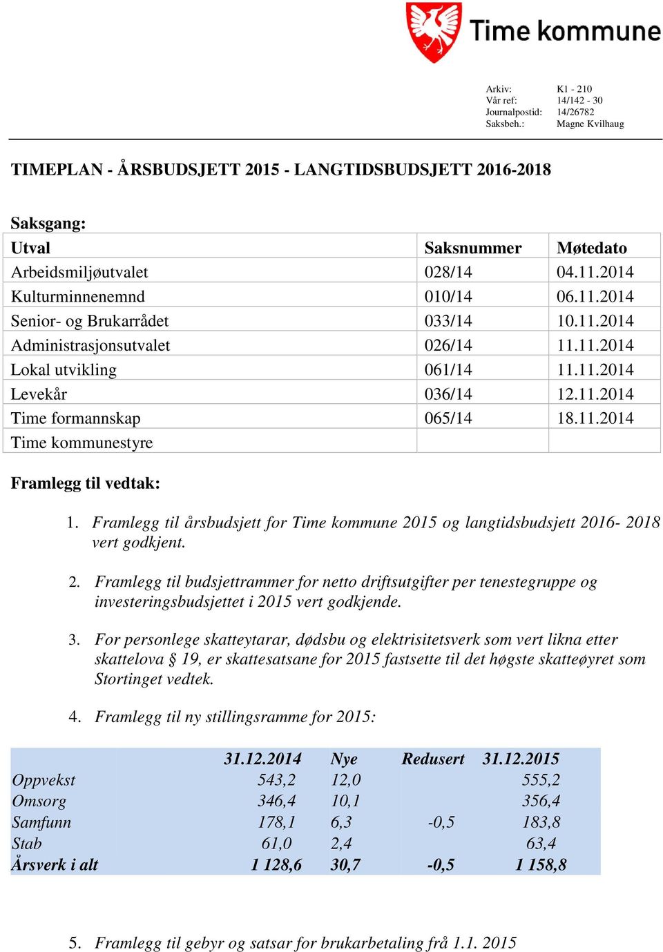 11.2014 Administrasjonsutvalet 026/14 11.11.2014 Lokal utvikling 061/14 11.11.2014 Levekår 036/14 12.11.2014 Time formannskap 065/14 18.11.2014 Time kommunestyre Framlegg til vedtak: 1.