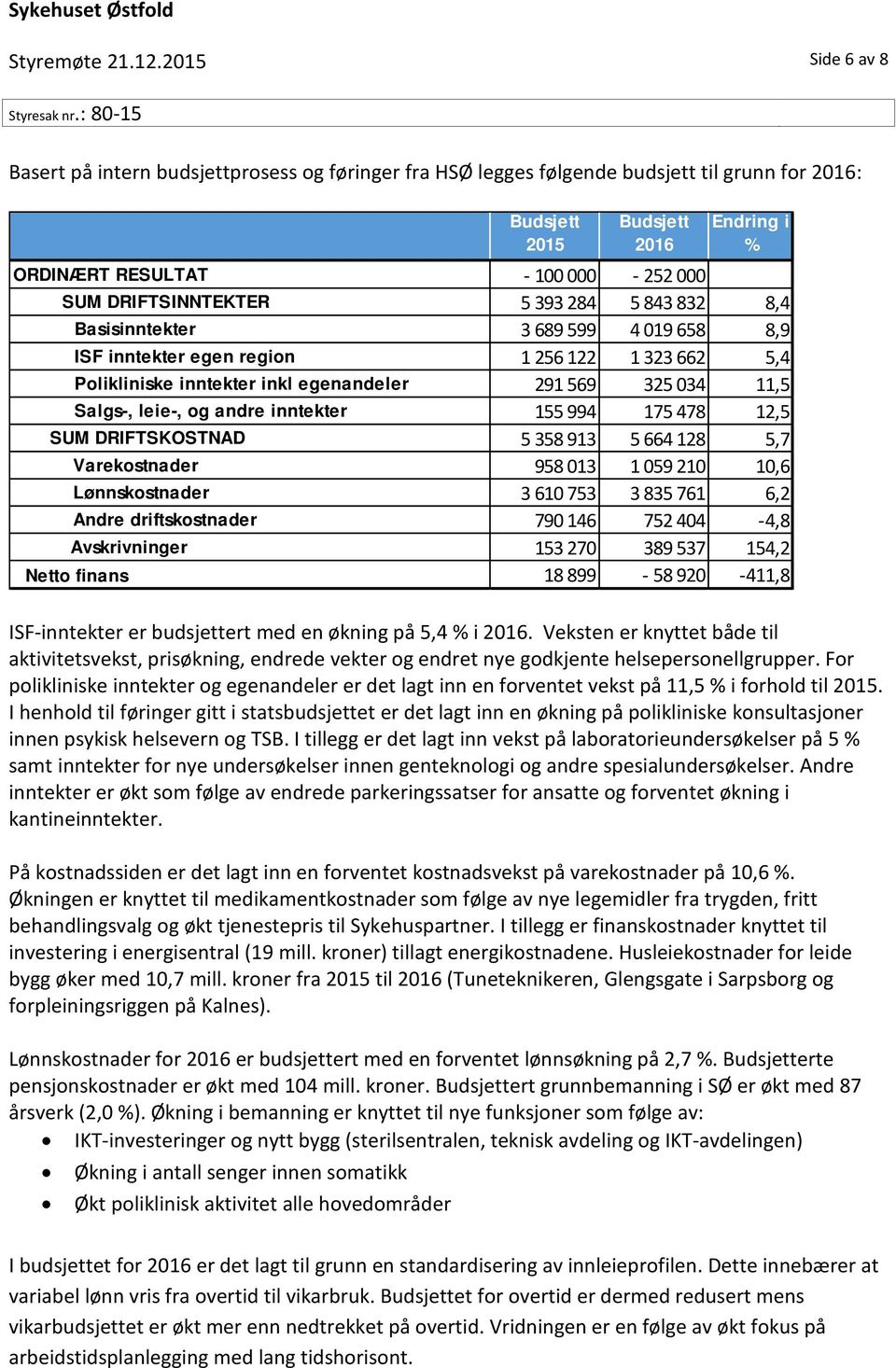 DRIFTSINNTEKTER 5 393 284 5 843 832 8,4 Basisinntekter 3 689 599 4 019 658 8,9 ISF inntekter egen region 1 256 122 1 323 662 5,4 Polikliniske inntekter inkl egenandeler 291 569 325 034 11,5 Salgs-,