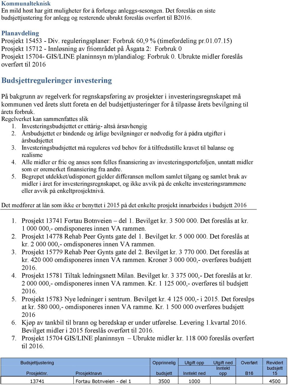 15) Prosjekt 15712 - Innløsning av friområdet på Åsgata 2: Forbruk 0 Prosjekt 15704- GIS/LINE planinnsyn m/plandialog: Forbruk 0.