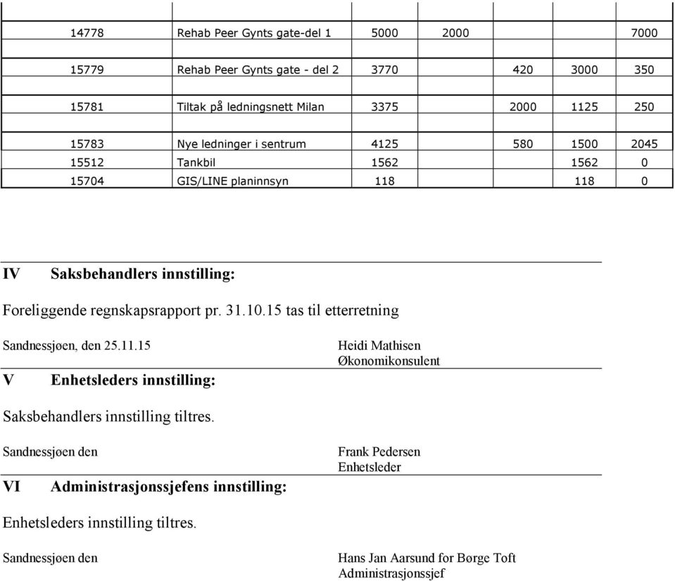 31.10.15 tas til etterretning Sandnessjøen, den 25.11.15 V Enhetsleders innstilling: Heidi Mathisen Økonomikonsulent Saksbehandlers innstilling tiltres.