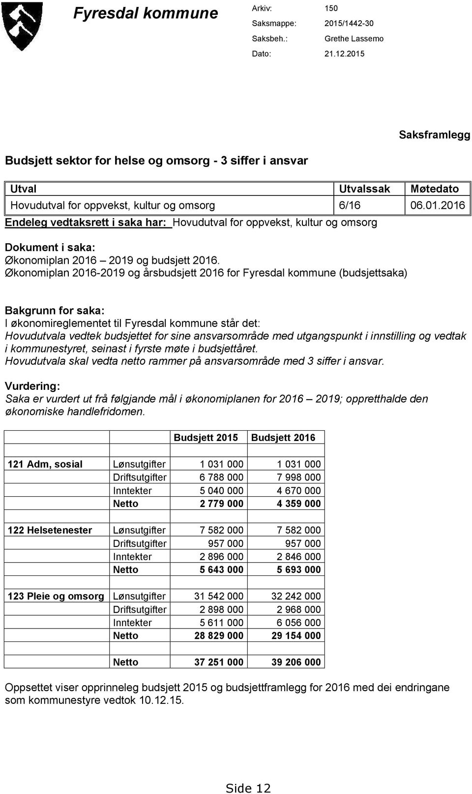 Økonomiplan 2016-2019 og årsbudsjett 2016 for Fyresdal kommune (budsjettsaka) Bakgrunn for saka: I økonomireglementet til Fyresdal kommune står det: Hovudutvala vedtek budsjettet for sine