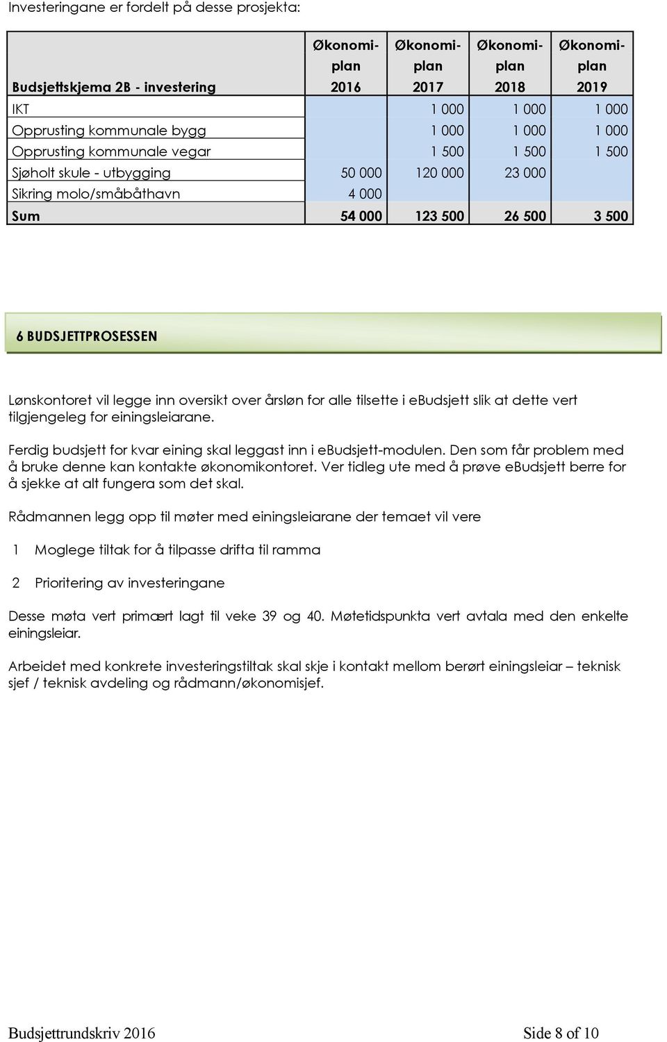 Lønskontoret vil legge inn oversikt over årsløn for alle tilsette i ebudsjett slik at dette vert tilgjengeleg for einingsleiarane. Ferdig budsjett for kvar eining skal leggast inn i ebudsjett-modulen.