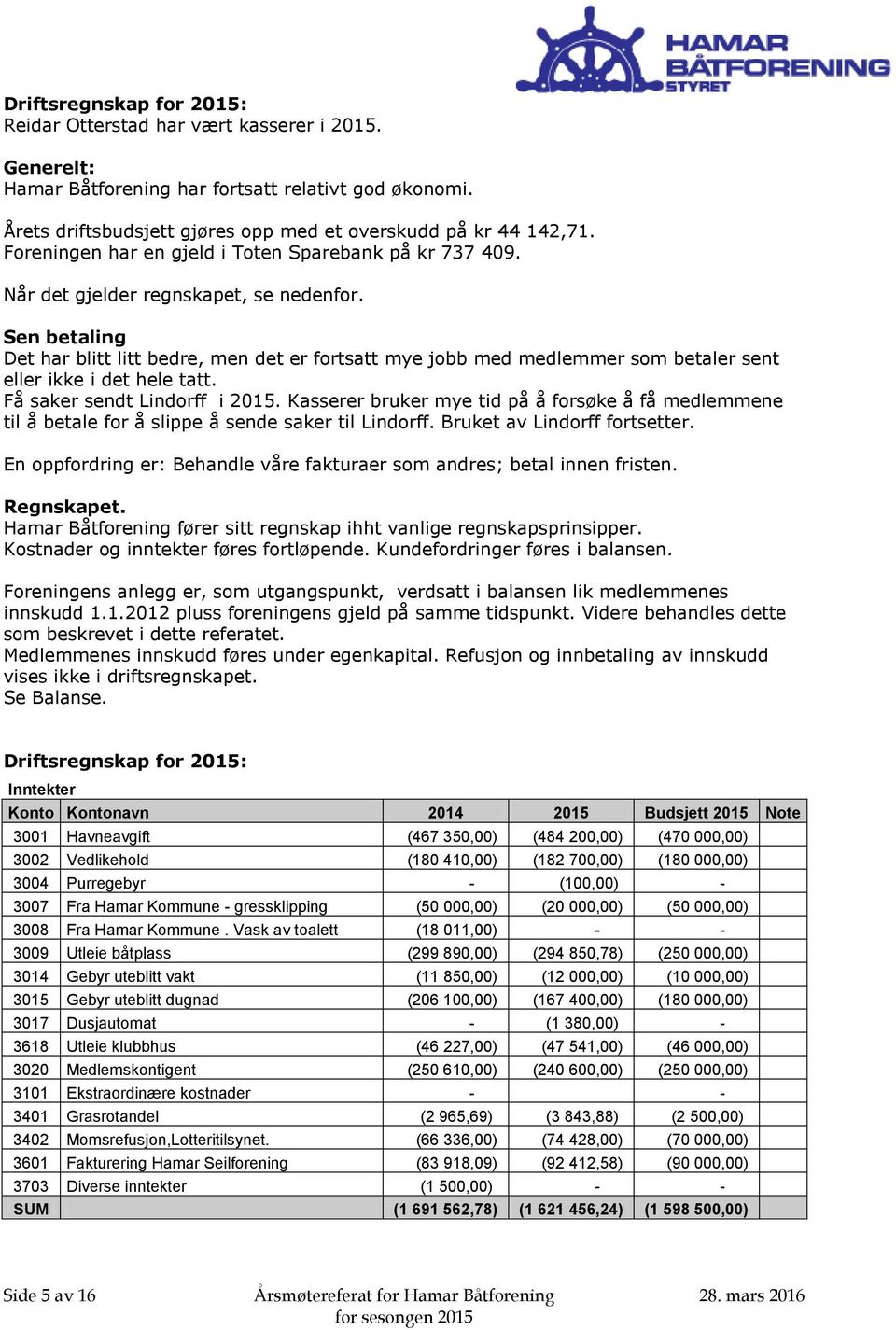 Sen betaling Det har blitt litt bedre, men det er fortsatt mye jobb med medlemmer som betaler sent eller ikke i det hele tatt. Få saker sendt Lindorff i 2015.