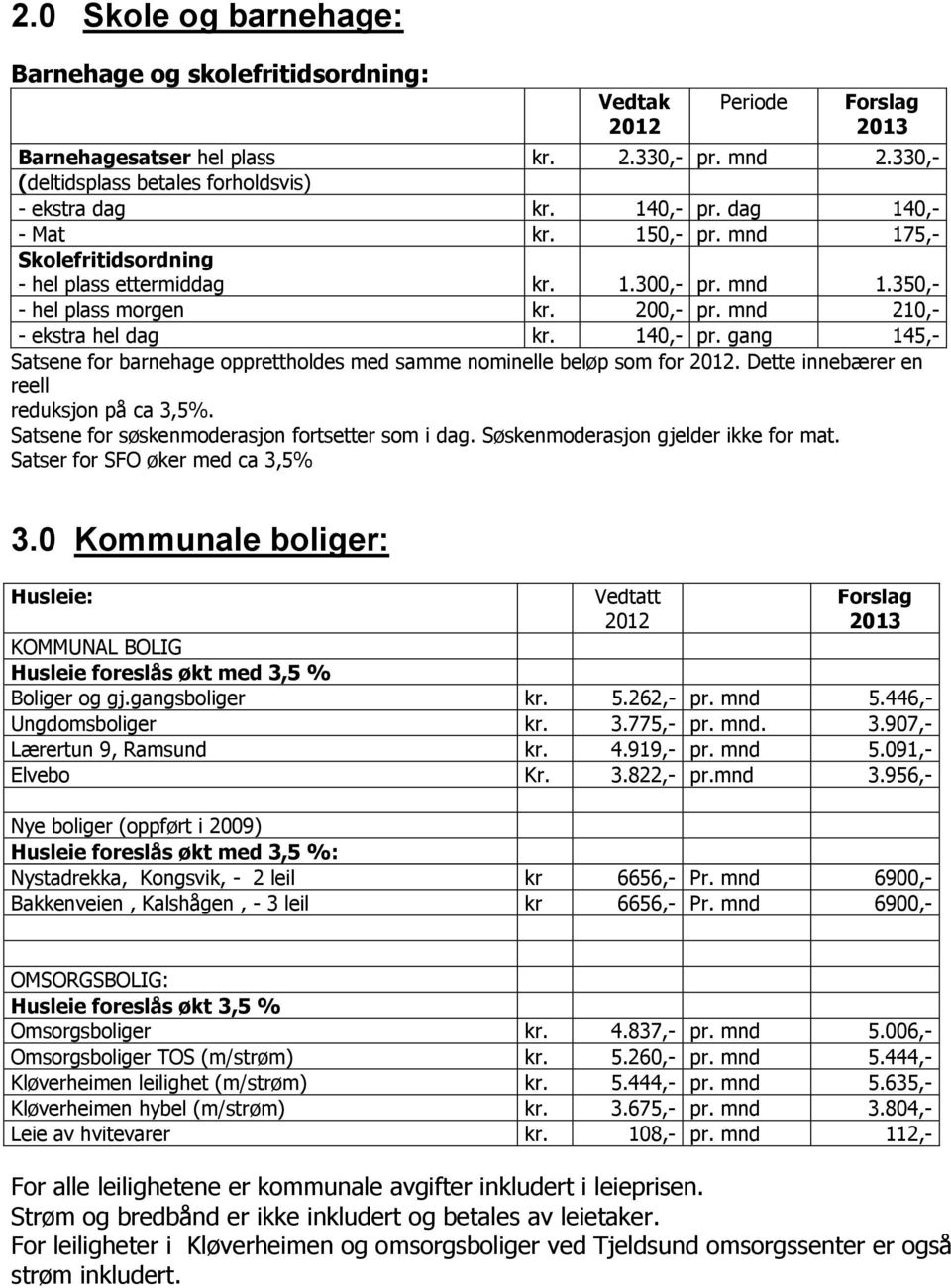 gang 145,- Satsene for barnehage opprettholdes med samme nominelle beløp som for. Dette innebærer en reell reduksjon på ca 3,5%. Satsene for søskenmoderasjon fortsetter som i dag.