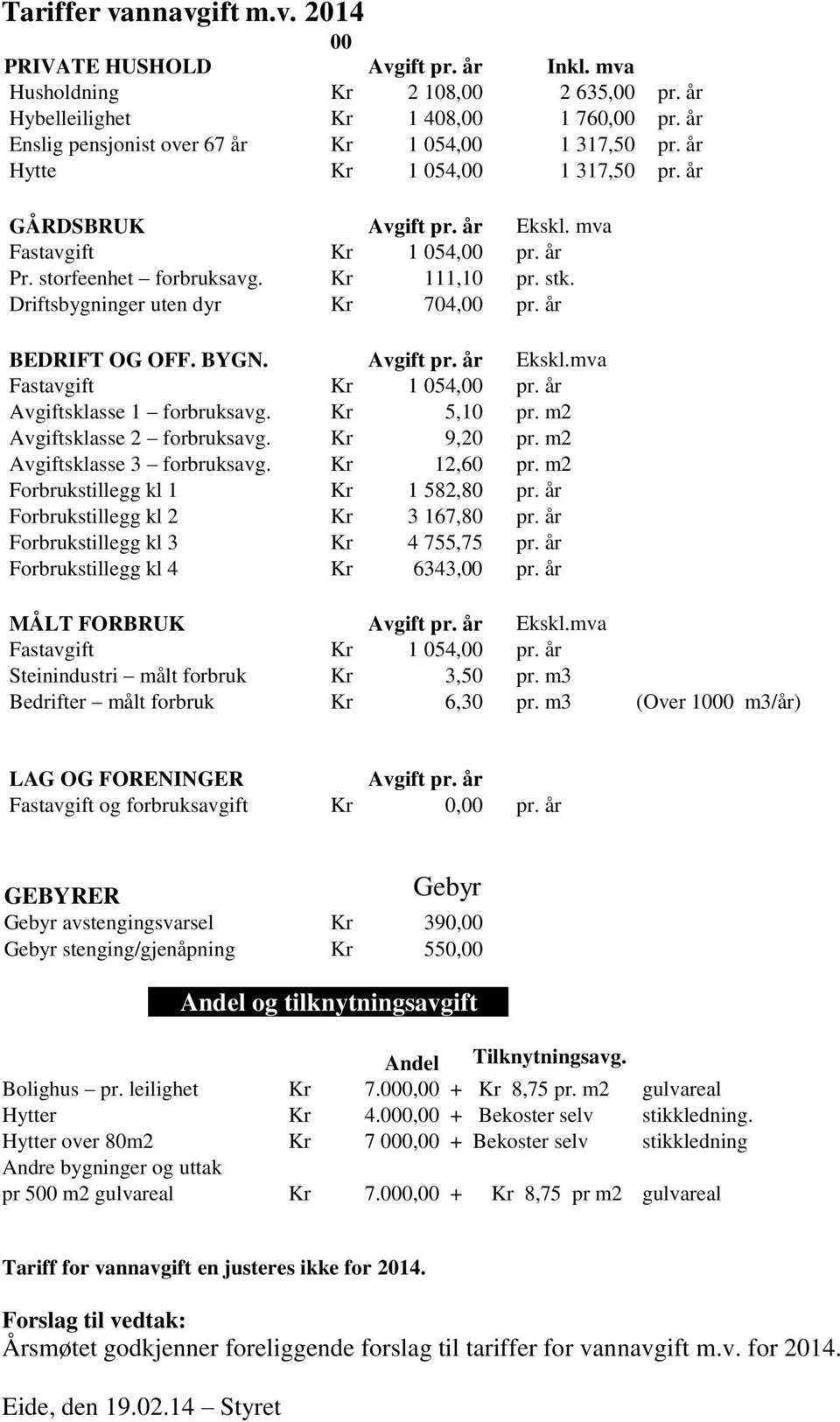 Kr 111,10 pr. stk. Driftsbygninger uten dyr Kr 704,00 pr. år BEDRIFT OG OFF. BYGN. Avgift pr. år Ekskl.mva Fastavgift Kr 1 054,00 pr. år Avgiftsklasse 1 forbruksavg. Kr 5,10 pr.