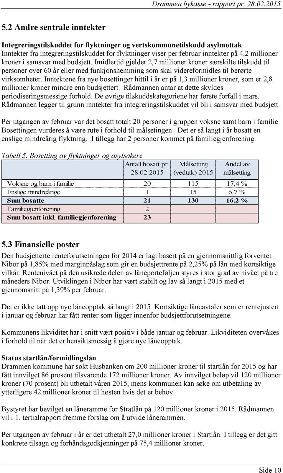 Inntektene fra nye bosettinger hittil i år er på 1,3 millioner kroner, som er 2,8 millioner kroner mindre enn budsjettert. Rådmannen antar at dette skyldes periodiseringsmessige forhold.