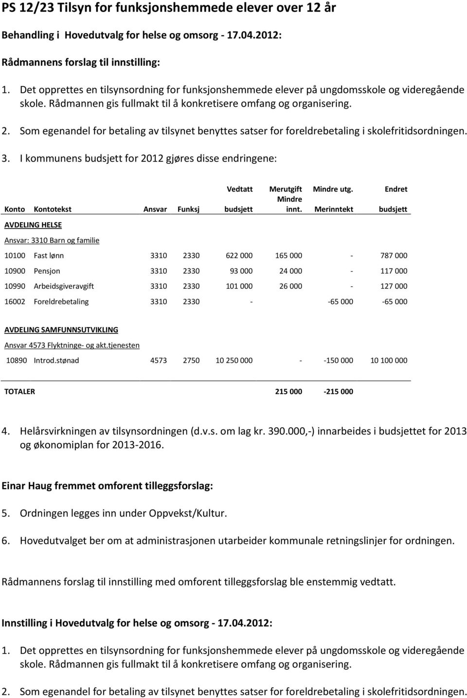 I kommunens budsjett for 2012 gjøres disse endringene: Vedtatt Merutgift Mindre utg. Endret Mindre Konto Kontotekst Ansvar Funksj budsjett innt.