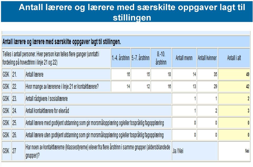 særskilte