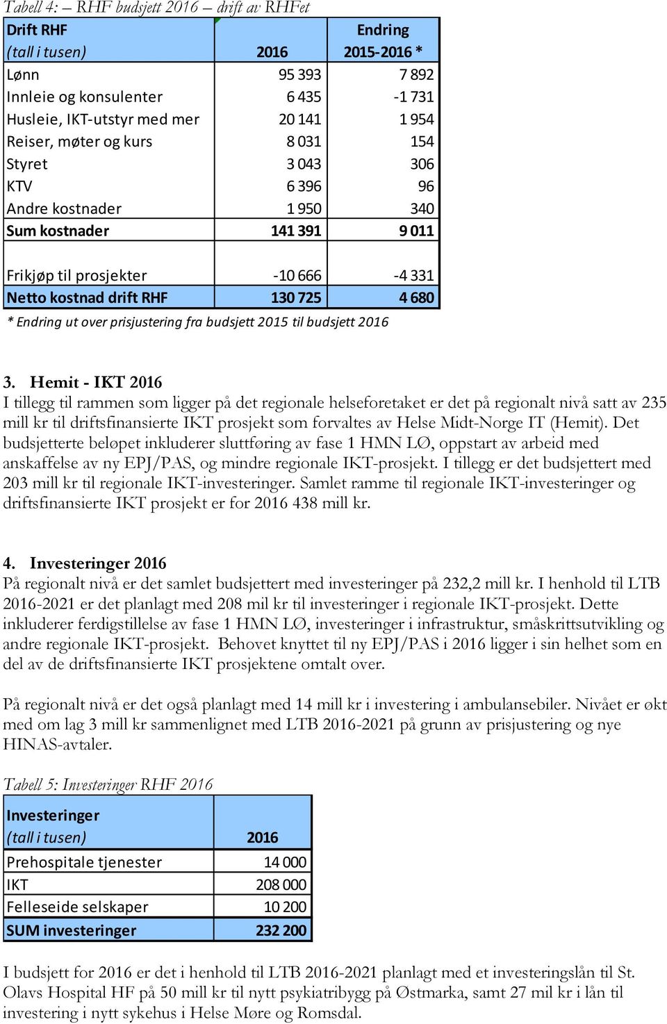 Hemit - IKT 2016 I tillegg til rammen som ligger på det regionale helseforetaket er det på regionalt nivå satt av 235 mill kr til driftsfinansierte IKT prosjekt som forvaltes av Helse Midt-Norge IT