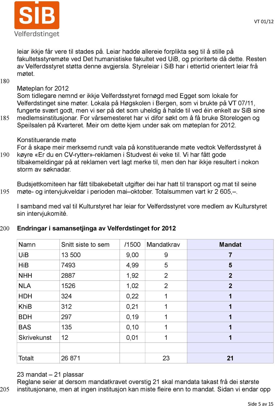 Møteplan for 2012 Som tidlegare nemnd er ikkje Velferdsstyret fornøgd med Egget som lokale for Velferdstinget sine møter.