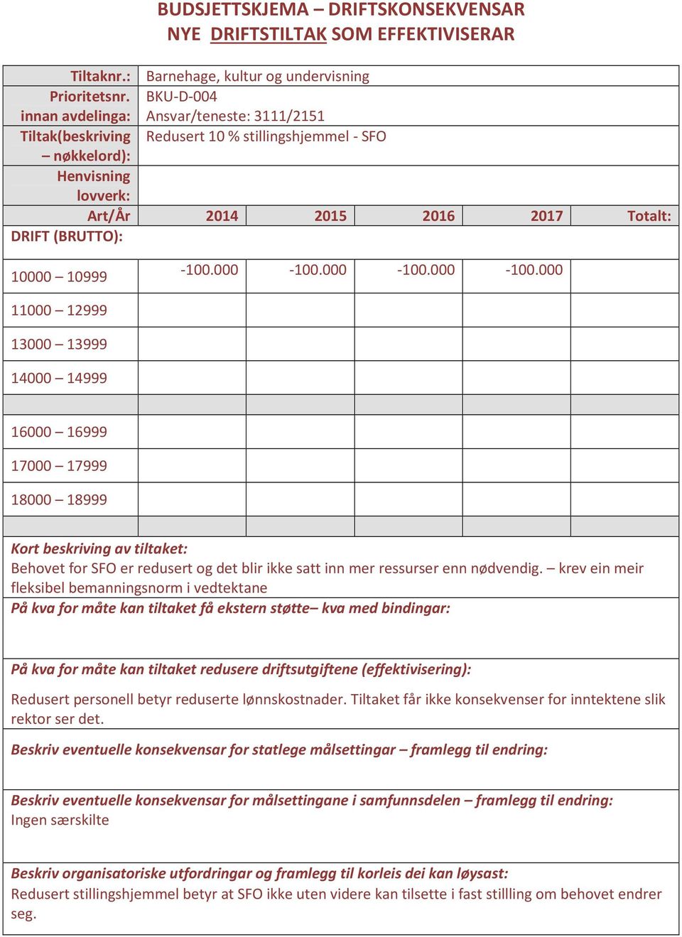 000-100.000-100.000 Behovet for SFO er redusert og det blir ikke satt inn mer ressurser enn nødvendig.