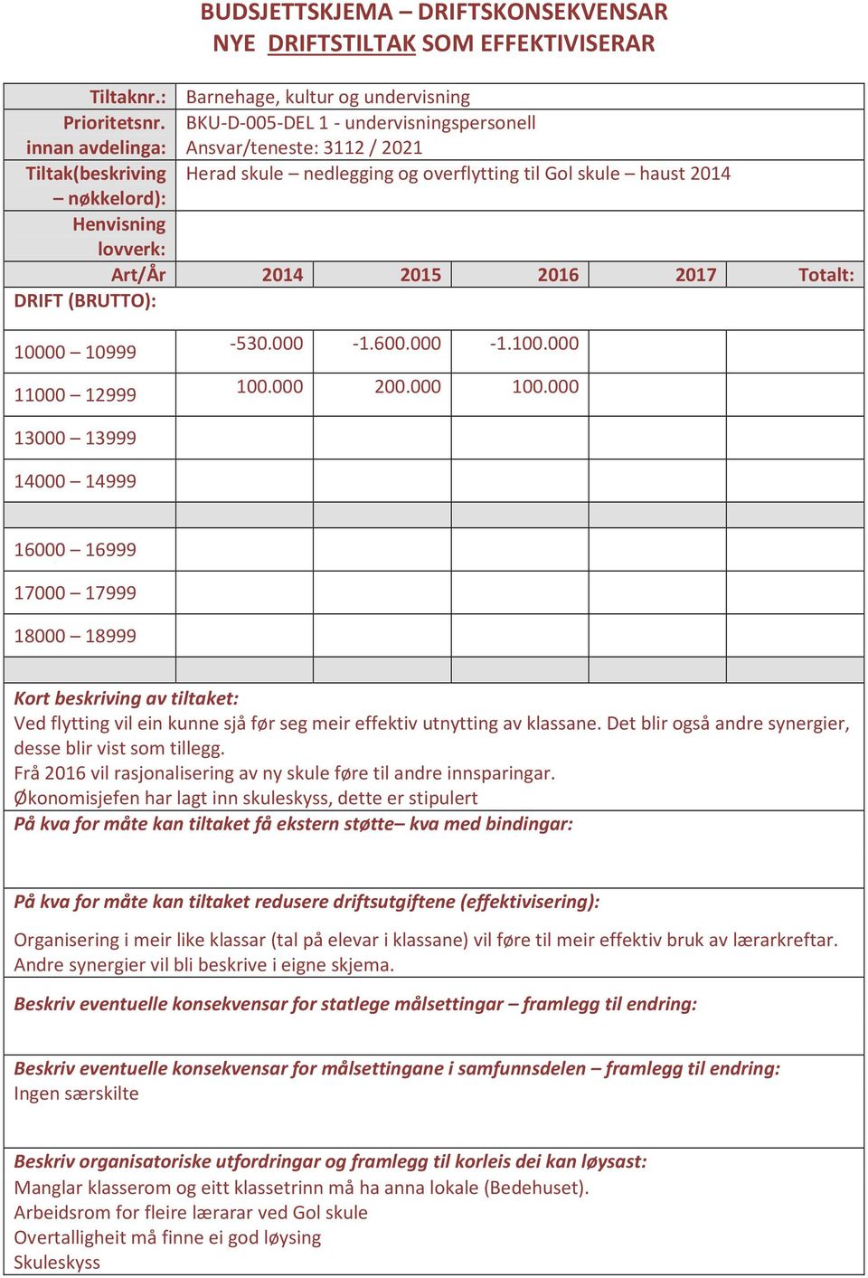 000 200.000 100.000 Ved flytting vil ein kunne sjå før seg meir effektiv utnytting av klassane. Det blir også andre synergier, desse blir vist som tillegg.