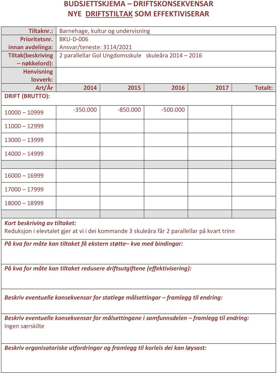 parallellar Gol Ungdomsskule skuleåra 2014 2016-350.000-850.000-500.