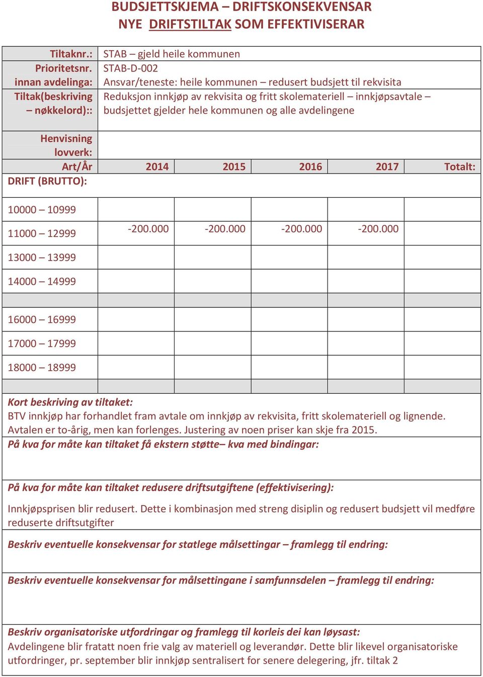 hele kommunen og alle avdelingene -200.000-200.000-200.000-200.000 BTV innkjøp har forhandlet fram avtale om innkjøp av rekvisita, fritt skolemateriell og lignende.