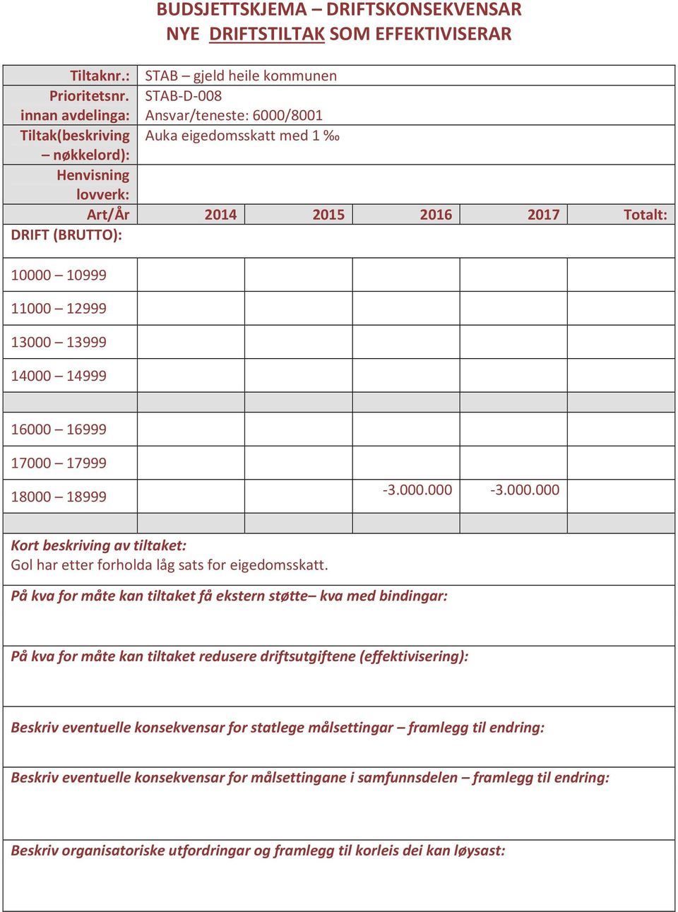 Tiltak(beskriving Auka eigedomsskatt med 1-3.000.000-3.