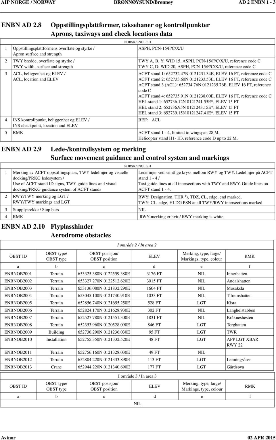 og styrke / TWY width, surface and strength 3 ACL, beliggenhet og ELEV / ACL, location and ELEV 4 INS kontrollpunkt, beliggenhet og ELEV / INS checkpoint, location and ELEV ASPH, PCN-15/F/C/X/U TWY