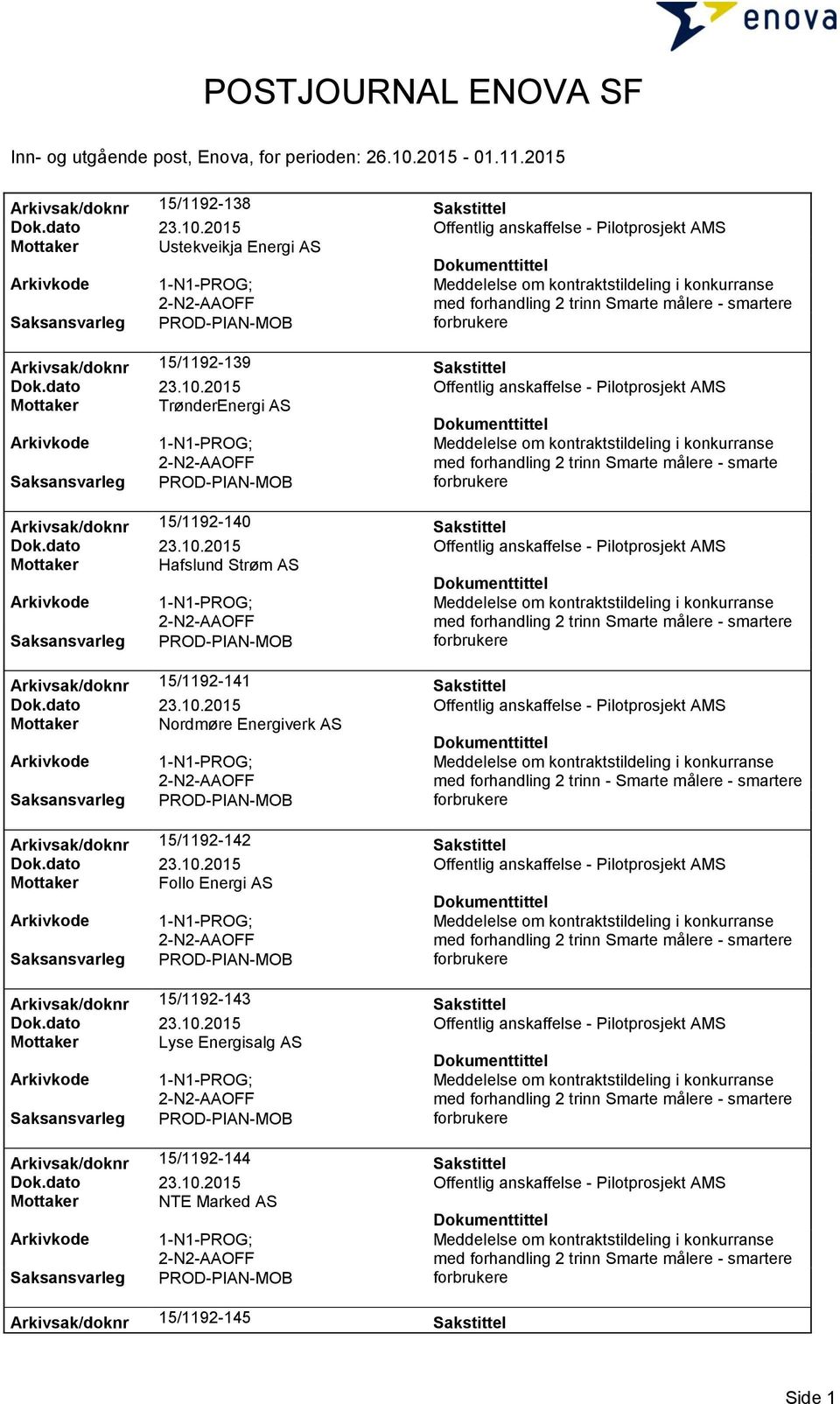 forbrukere Arkivsak/doknr 15/1192-139 Sakstittel Dok.dato 23.10.