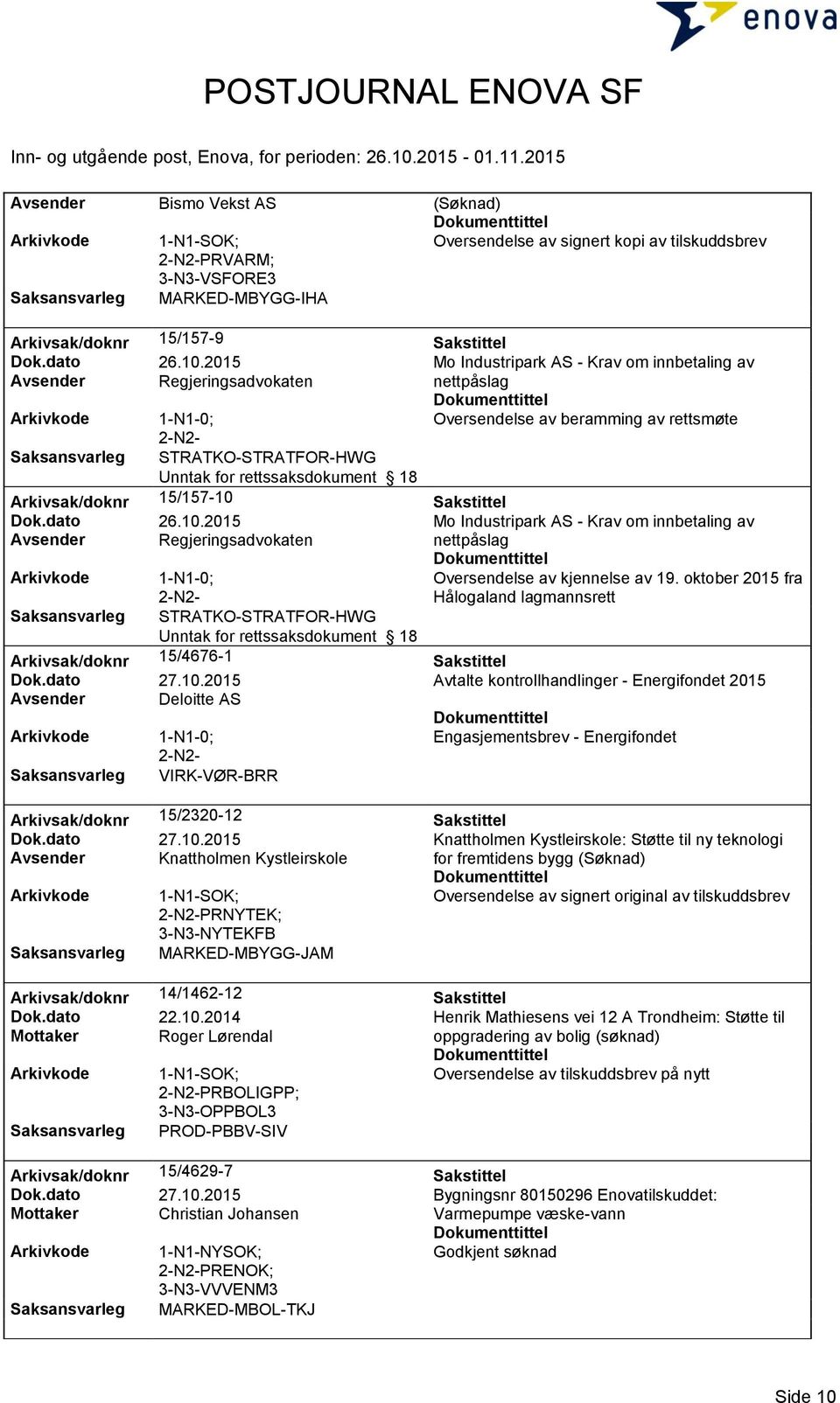 Arkivsak/doknr 15/157-10 Sakstittel Dok.dato 26.10.2015 Mo Industripark AS - Krav om innbetaling av Avsender Regjeringsadvokaten nettpåslag 1-N1-0; 2-N2- Oversendelse av kjennelse av 19.