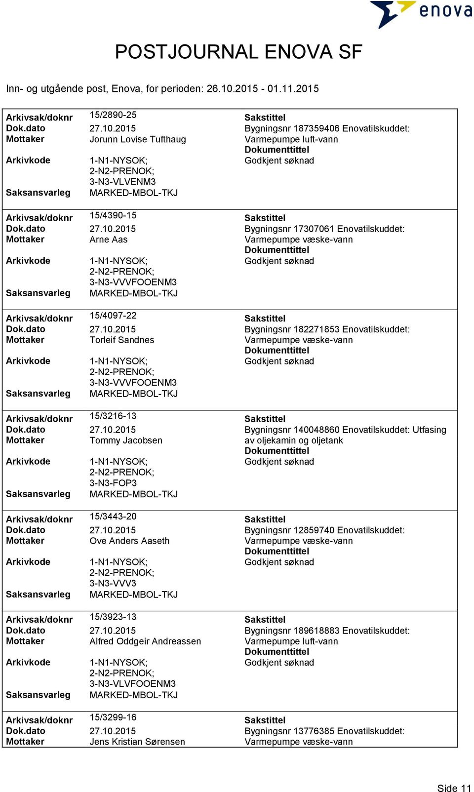 dato 27.10.2015 Bygningsnr 12859740 Enovatilskuddet: Mottaker Ove Anders Aaseth 3-N3-VVV3 Arkivsak/doknr 15/3923-13 Sakstittel Dok.dato 27.10.2015 Bygningsnr 189618883 Enovatilskuddet: Mottaker Alfred Oddgeir Andreassen 3-N3-VLVFOOENM3 Arkivsak/doknr 15/3299-16 Sakstittel Dok.